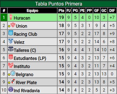 En un partido sin sobresaltos, River igualó sin goles ante Unión de Santa Fe